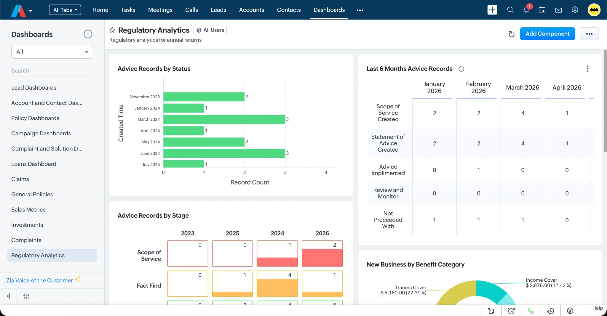 Regulatory analytics dashboard in Adviser CRM